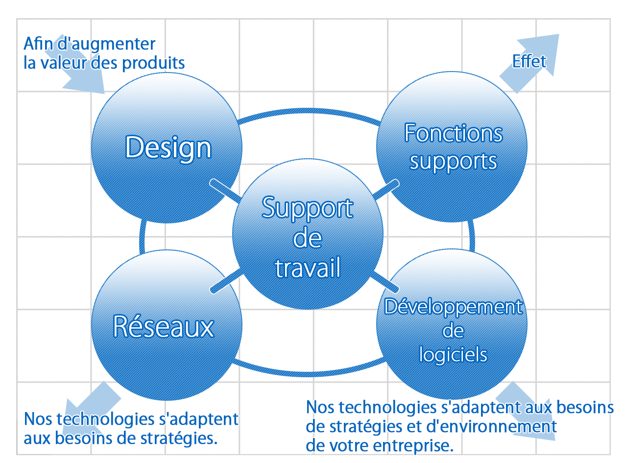 Exemples de design