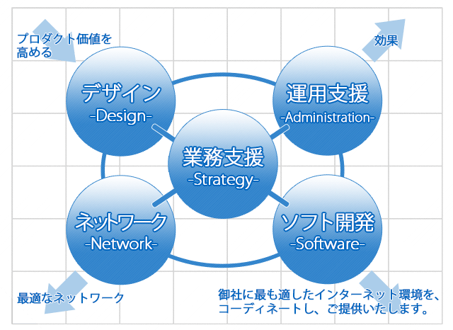 デザイン事例